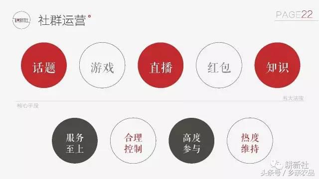 社区生鲜O2O如何玩转社群经济