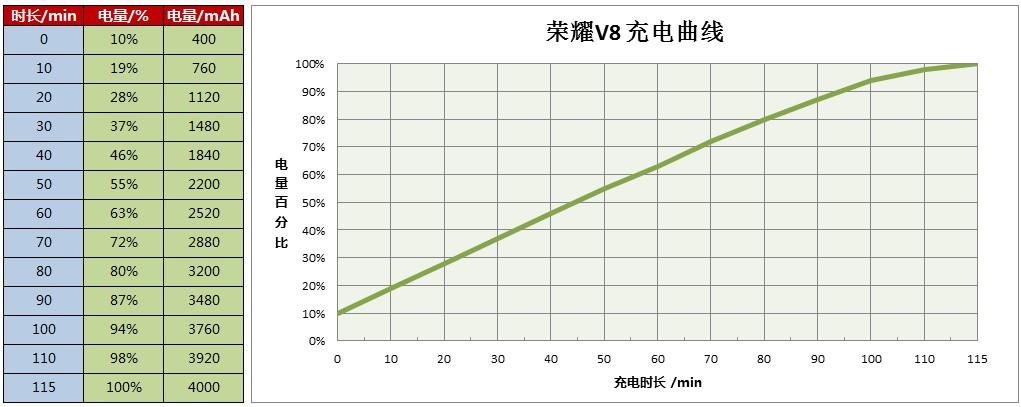 高颜值配高性能，这是你的梦中神机吗？荣耀V9手机深度评测