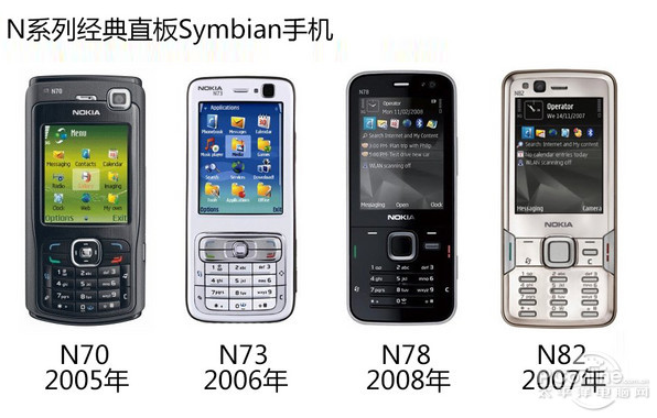 NokiaN系列产品天下无敌！来回望一下它的光辉