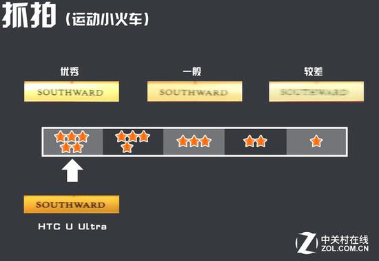 HTC U Ultra评测：两块屏幕+惊艳外观