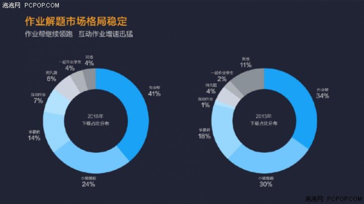 小米应用店铺二零一六年报：派发量破750亿