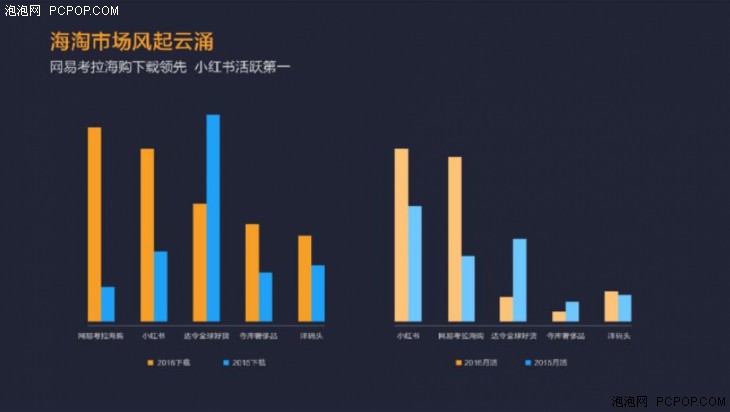 小米应用店铺二零一六年报：派发量破750亿