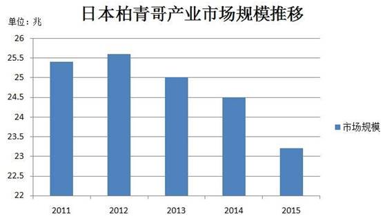 IP+變相賭博，日本柏青哥市場在回暖，世嘉銷售額同比增加33%