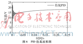 基于Boost电路的预测PI控制