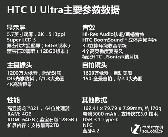 HTC U Ultra评测：两块屏幕+惊艳外观