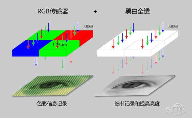 努比亚Z17miniS评测：前后皆双摄，还有6GB大运存