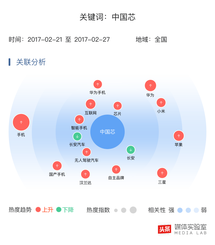 小米松果，手机上圈的“中国芯片”与“关键高新科技”