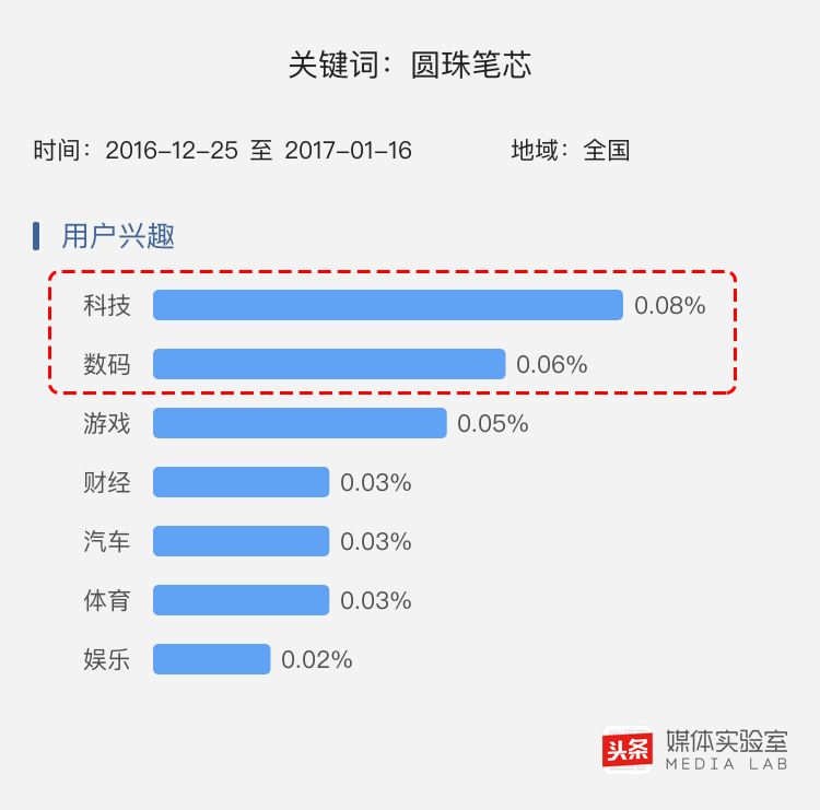 小米松果，手机上圈的“中国芯片”与“关键高新科技”