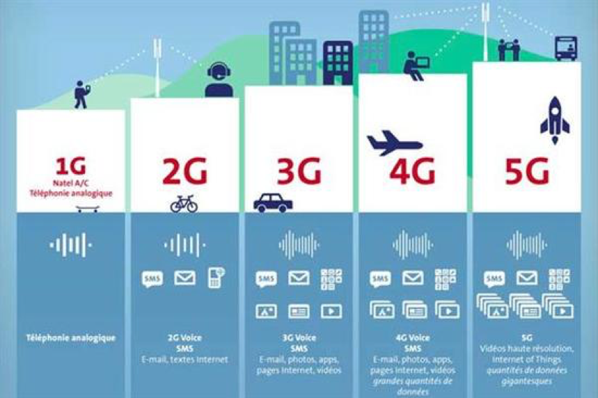 攻占 5G 主战场，vivo 现身 GTI 5G 社区论坛