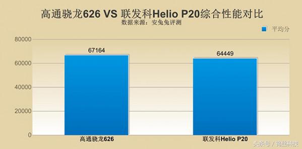 小米处理器S1公布 和类似的P20对比好在哪儿？