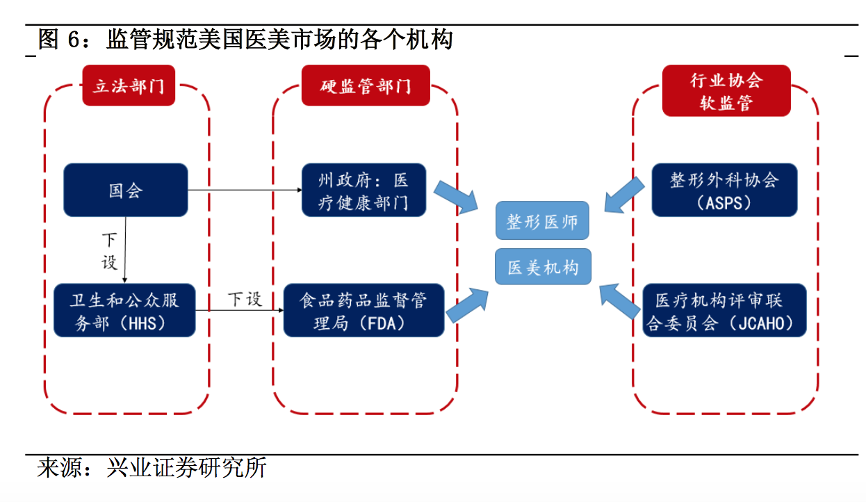 探秘美国整形行业：美国医美市场起步早，至少20年