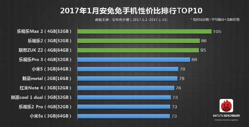 小米手机4C虽美 可性价比高时期還是被自身结束