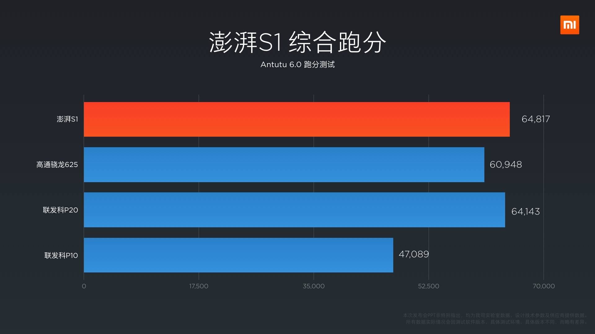 小米手机第一款处理芯片显卡跑分超出骁龙625 小米手机4C选用松子3月24日开售