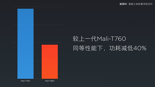 配用磅礴S1八核性能卓越CPU 小米5c值得买吗