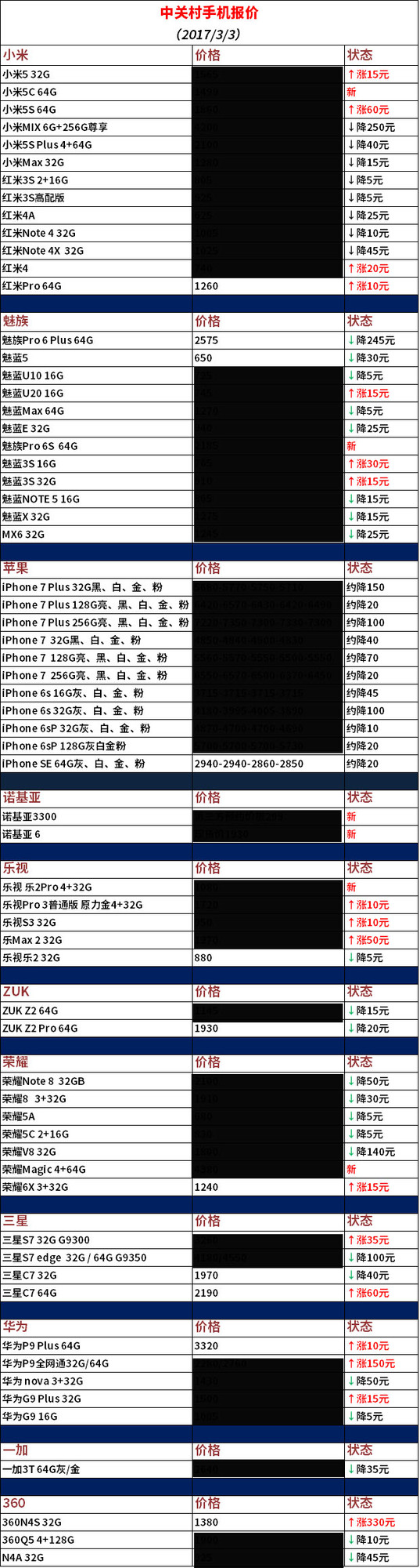 这周价格趋势 iPhone 6s市场价直追4000元