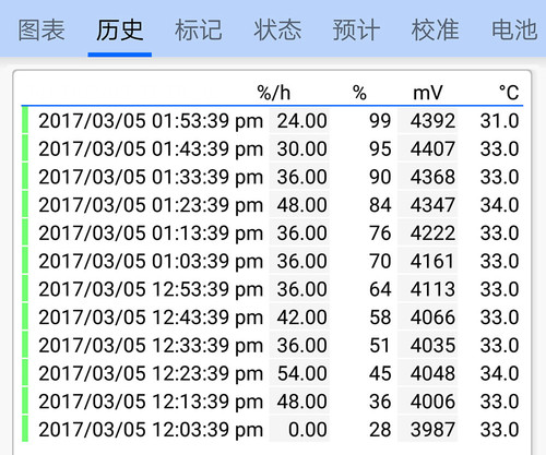 荣耀V9评测：你想要的“快”是这么做到的