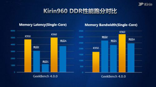 麒麟960驱动全新徕卡双摄：华为P10上手评测