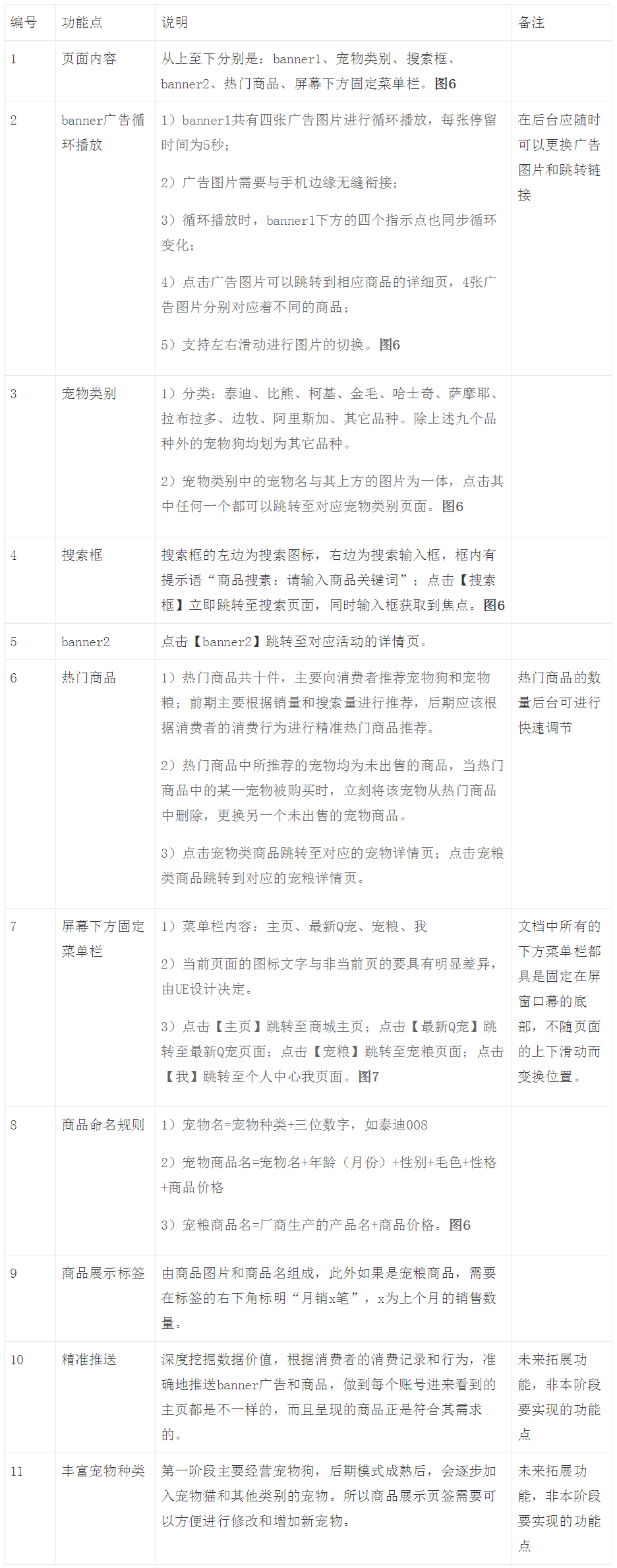 Q萌宠物产品需求文档