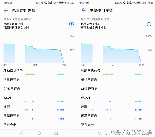 荣耀V9深度评测 麒麟960究竟有多强？