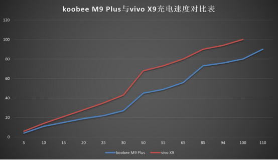 美的邂逅-koobee M9 Plus vivo X9对比