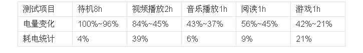 小米达人评测：澎湃芯动力，小米5C实战演习报告