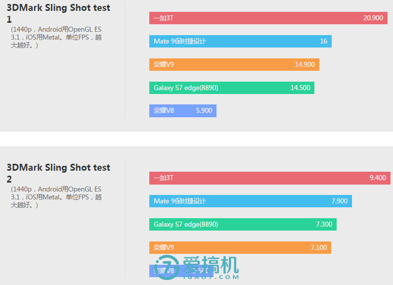 荣耀V9详评：所有你关心的测试结果都在这了