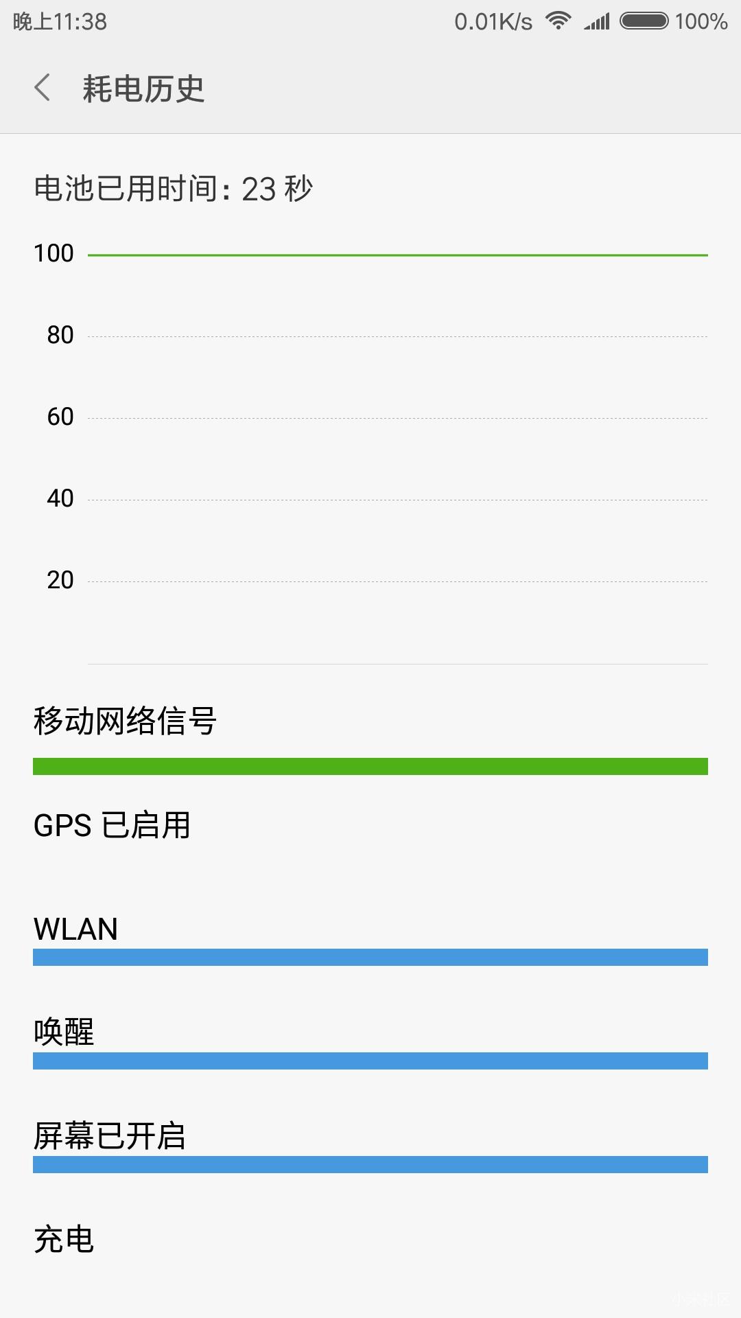 小米达人评测：澎湃芯动力，小米5C实战演习报告