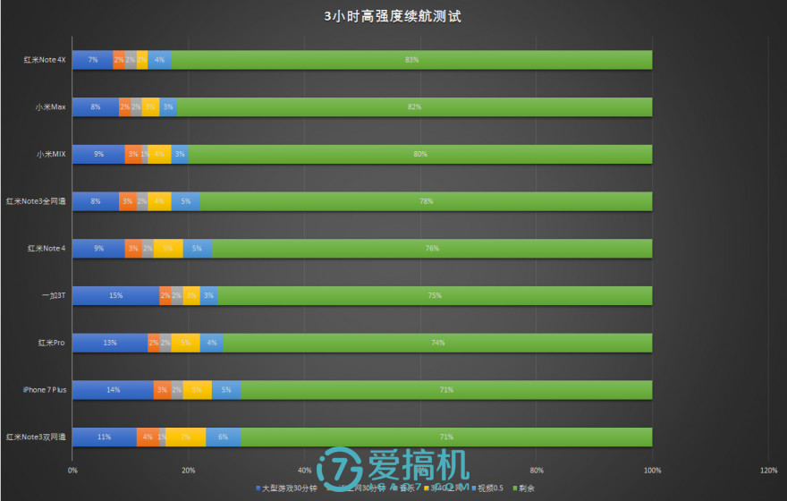 初音情怀加成 红米Note 4X详细评测