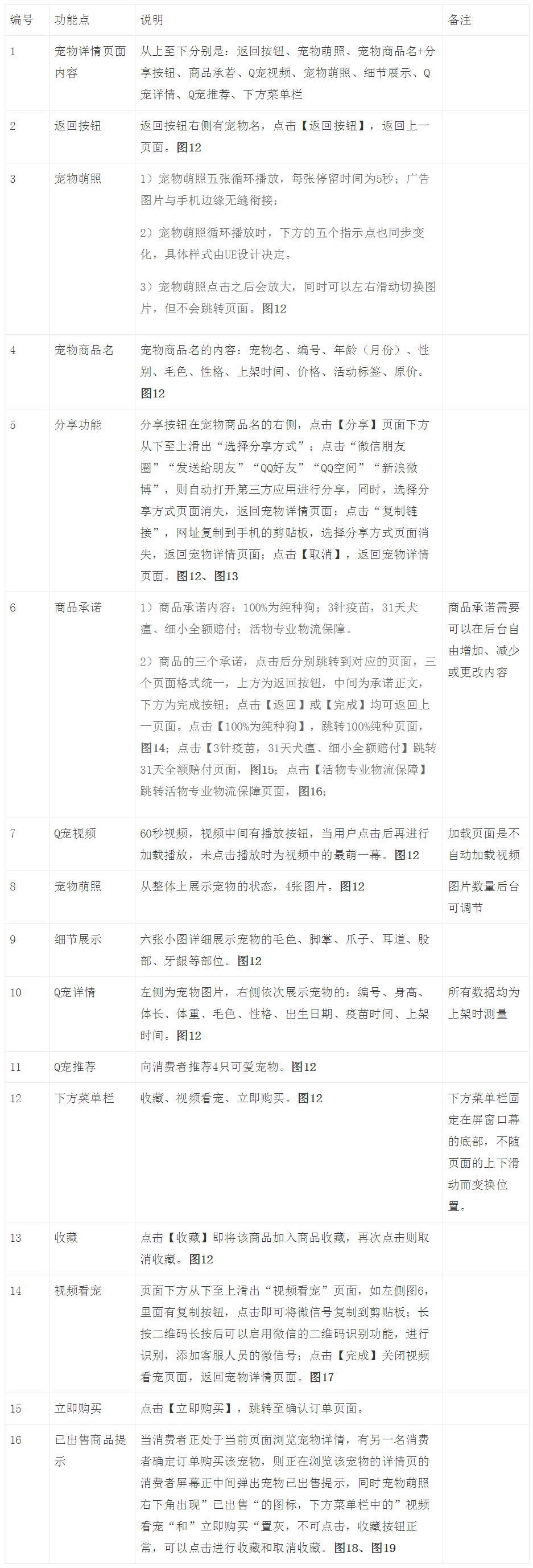 Q萌宠物产品需求文档