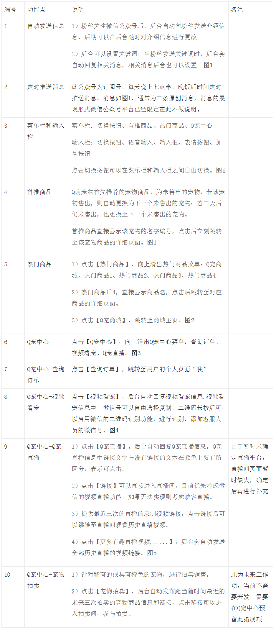 Q萌宠物产品需求文档
