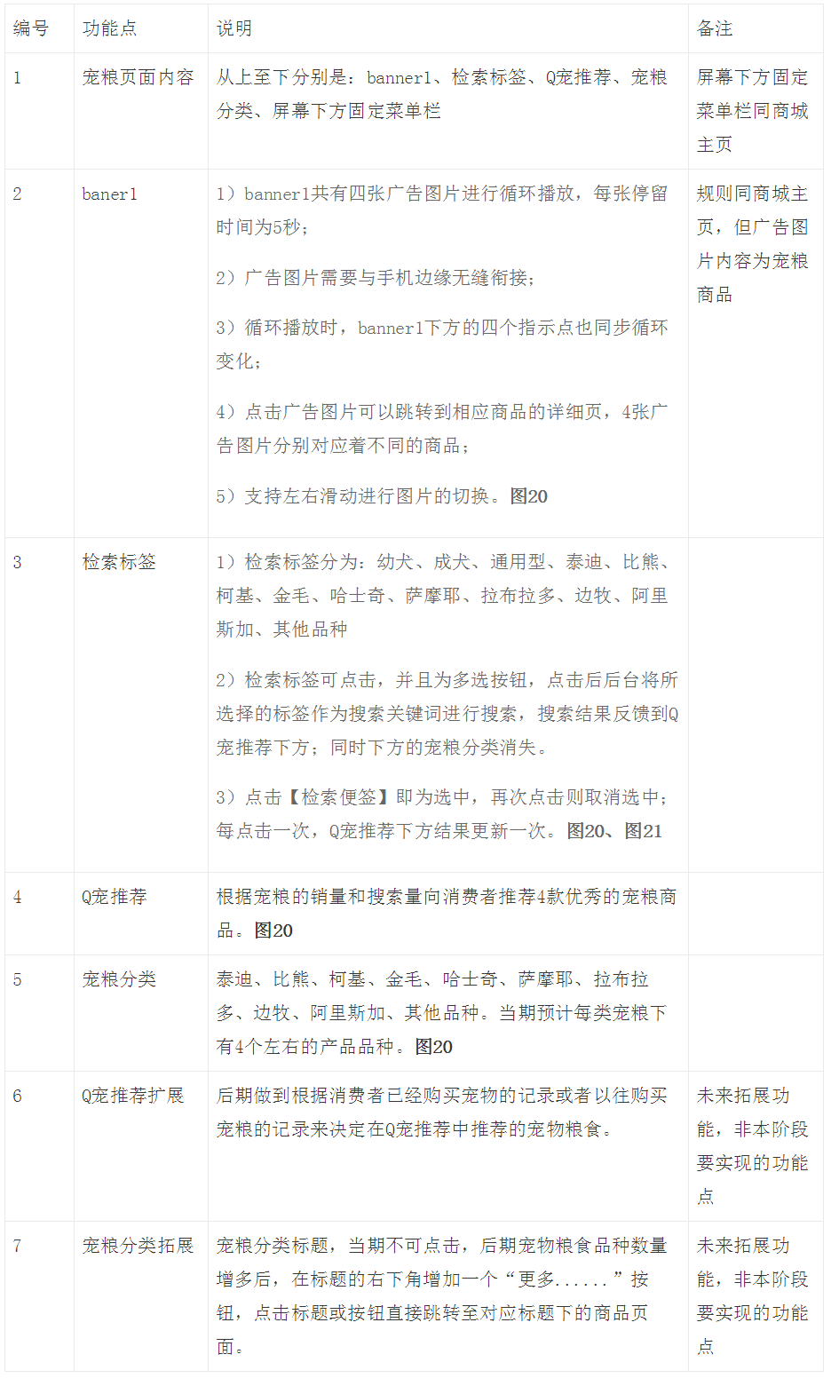 Q萌宠物产品需求文档