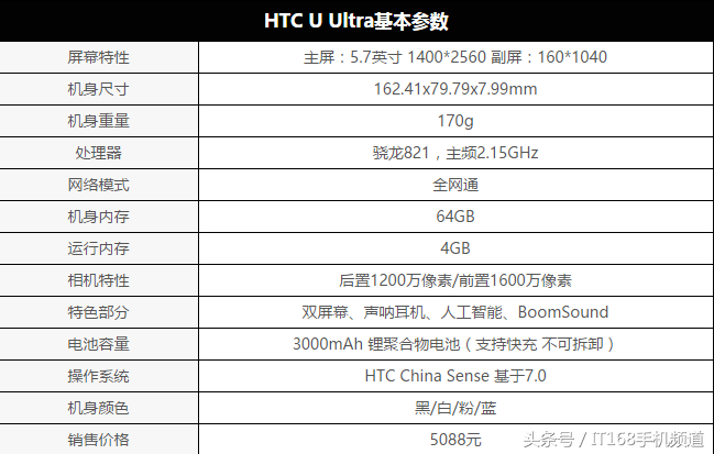 HTC U Ultra评测 主副双屏 双玻璃机身 5088起