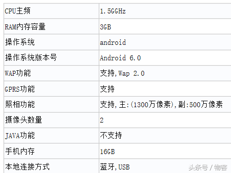 华为新手机曝出，3G运行内存，显示屏5英寸，充电电池4000mAh