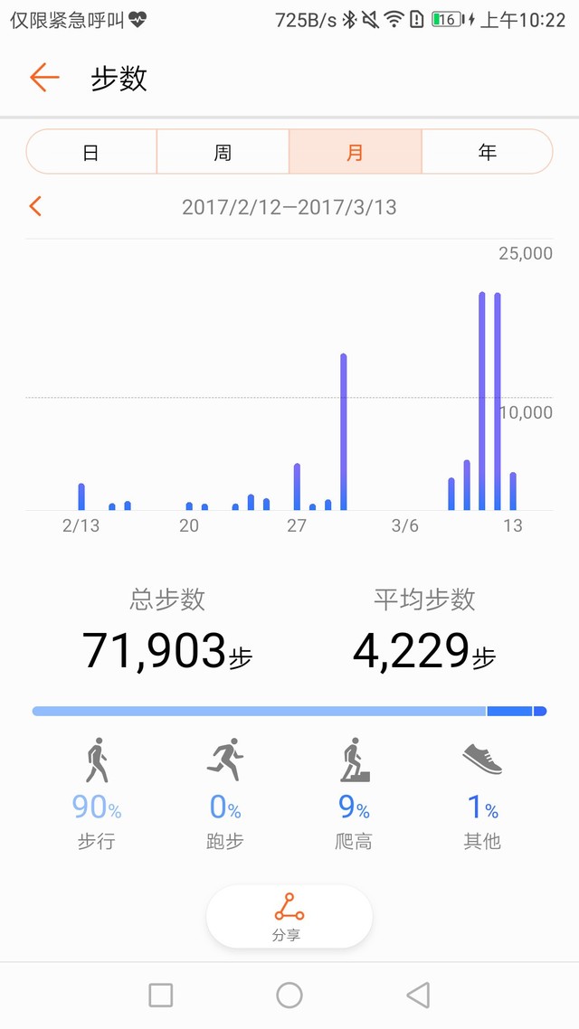 独立通话的腕上私教 HUAWEI WATCH 2评测