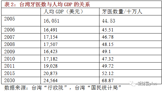 拜博口腔一年新开95家连锁门店，为何柳传志和王思聪都看中了这门生意？