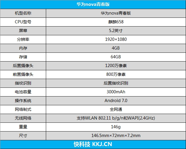 长相震撼媲美高档旗舰级 HUAWEI nova 青春版测评