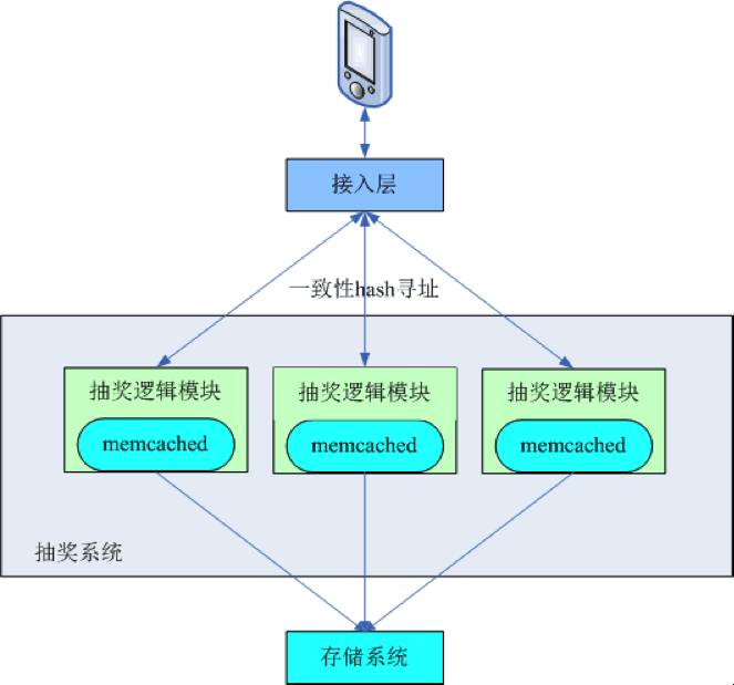 基础架构、终端优化、新玩法实现：QQ红包技术方案全解密