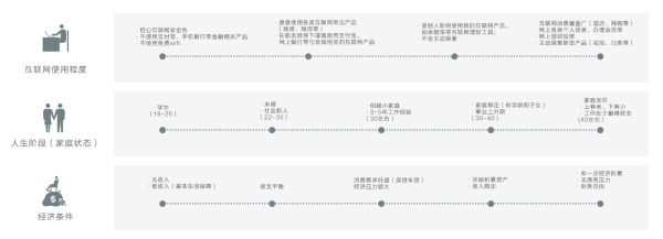 4个步骤，创建一个有效的用户画像