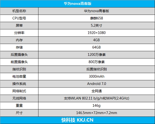 1999元！华为公司nova青春版公布：颜值爆表