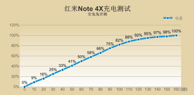 骁龙8核芯片，4100mAh大电池，红米Note 4X评测