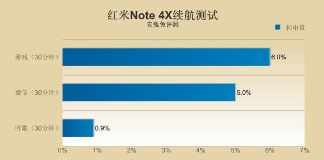 贵了300元，红米Note 4X比红米4X强在哪里？