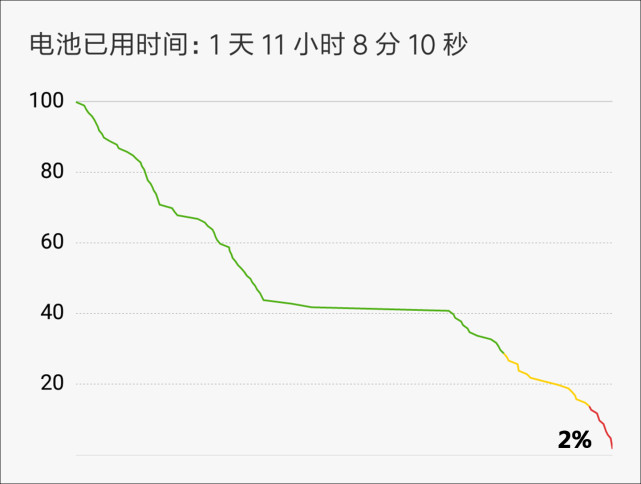 贵了300元，红米Note 4X比红米4X强在哪里？