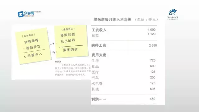 IT中年危机怎么破？这里有解药！