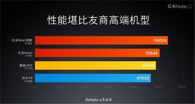 紅米noteNote3：可能是最經典的一款紅米手機！