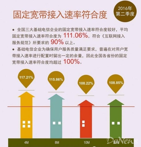 中国宽带网速破10M大关，闲时视频下载速率近9M
