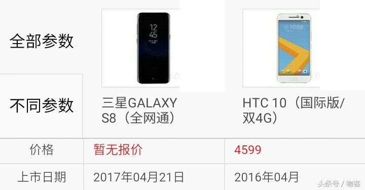 新老用戶安卓系統(tǒng)旗艦級(jí)比照，三星S8比照HTC10