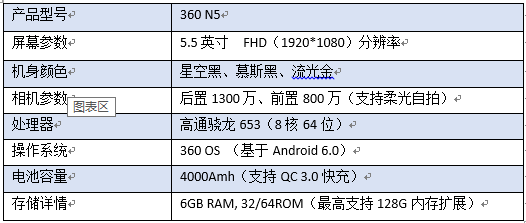 6G运存+千元第一黑 360手机N5全面体验测评