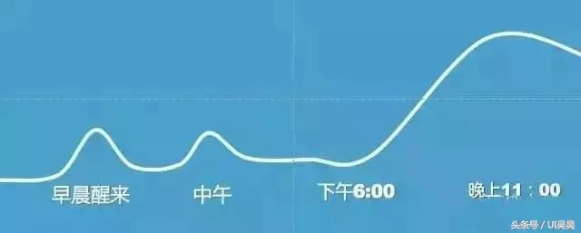 做营销推广！教你如何正确地运营朋友圈
