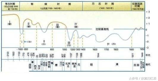 好好的大明朝怎么说亡就亡了？揭开大明灭亡的真正原因！