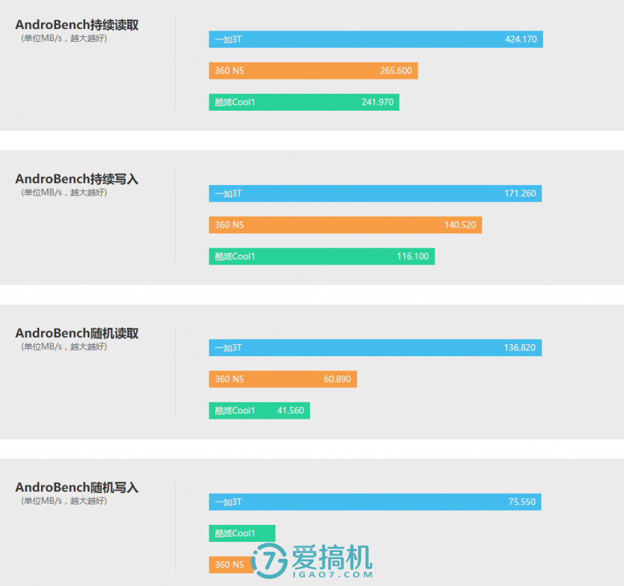 这款要加价买的千元机有什么可取之处，360 N5 详细评测